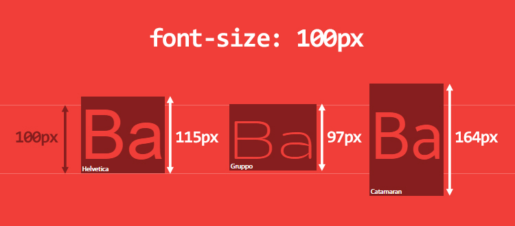 Deep Dive CSS Font Metrics Line height And Vertical align Vincent 