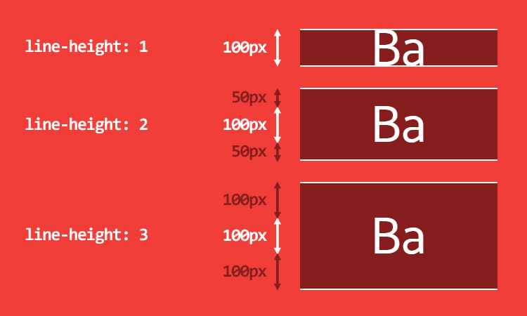 How to Vertically Align Text by Using CSS (line-height) 