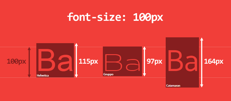 Không chỉ giúp trang web của bạn trông tươi mới hơn mà đổi font chữ còn có tác dụng tăng tính thẩm mỹ và độ chuyên nghiệp. Tính toán kích thước chữ cũng đóng vai trò quan trọng trong việc cải thiện trải nghiệm người dùng trên các thiết bị khác nhau. Hãy xem hình ảnh liên quan để cập nhật kiến thức về đổi font chữ và tính toán kích thước chữ trong CSS.