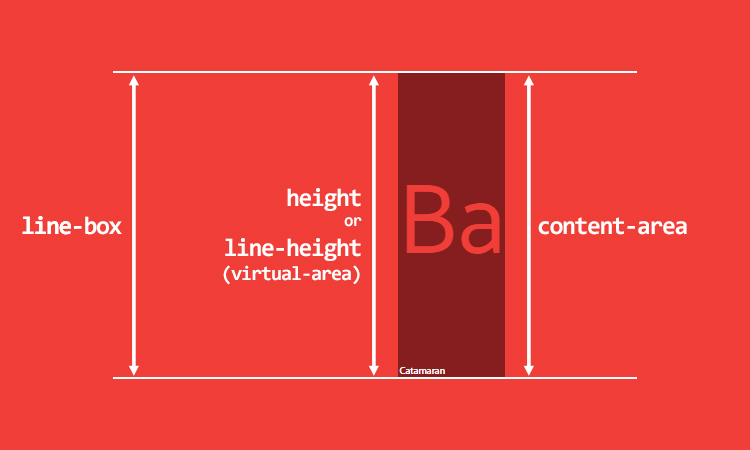 Deep dive CSS font metrics line height and vertical align