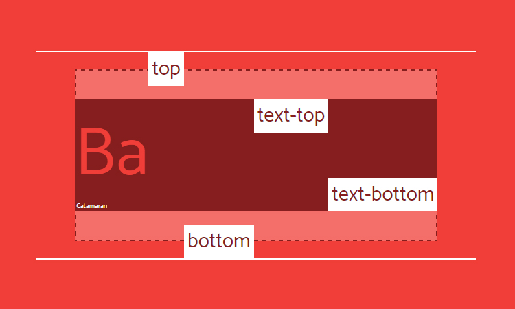 CSS Text Align (With Examples)